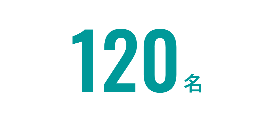 120名