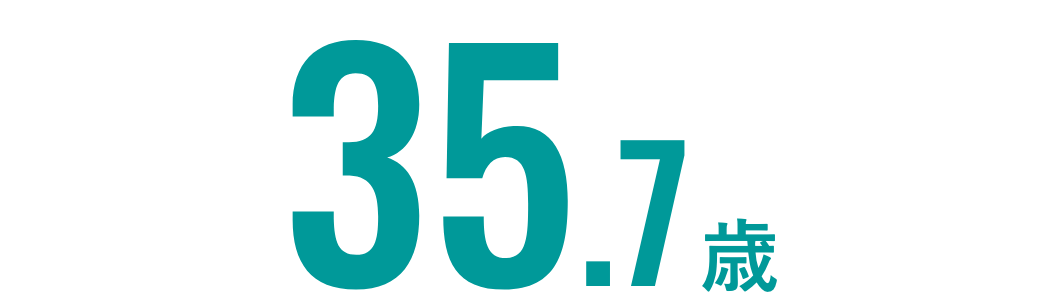 35.7歳