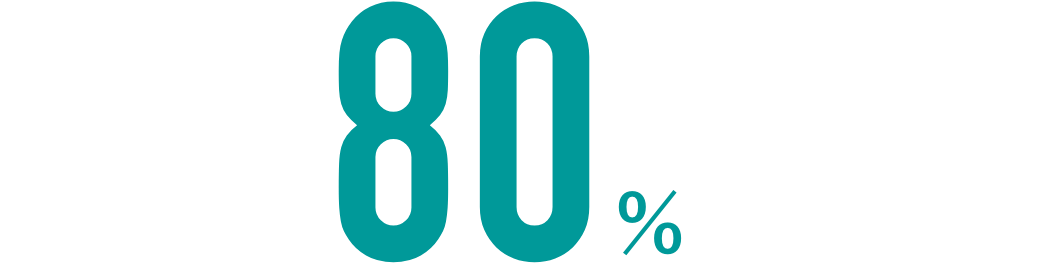 80%
